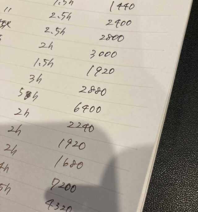 1年間でスタジオに何回行った？<br>昨年の利用ペースを数えてみた